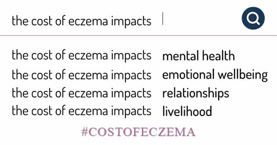 cost of eczema